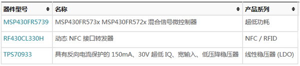 NFC鍵盤相關(guān)器件