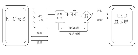 nfc墨水屏手機殼產(chǎn)品邏輯構(gòu)架圖